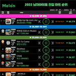 2022-2023 남돌 <b>진입하트</b> 순위