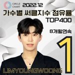임영웅 음원시장 <b>점유율</b> 1위
