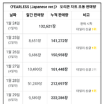 르세라핌 일본 대박남