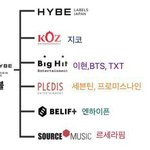 하이브는 <b>내리</b> 사랑 없음