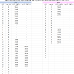 [NCT칠프] 우리 <b>질주</b>보다 잘하고 있는건 맞음