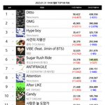 [NCT칠프] 칠프들아 비상