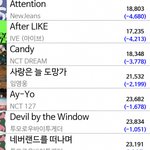 [NCT칠프] 칠프들 스밍 놨네