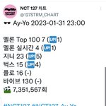 [NCT칠프] 밤에는 원래 오르지만 암튼 <b>순위</b>오르는중