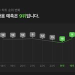 [NCT드림] 9위로 <b>프리징</b>!!!