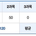 <b>컴</b><b>활</b>필기 ㅈㄴ 아슬아슬하게 합격했어