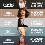 뷔 인스타 신기록