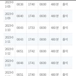 [30대] <b>국비</b> 받아서 개강 이후 출석 완벽 하네요.