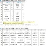 [군대] 갤럽이 발작<b>버튼</b>인…