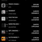 [군대] 2종에 개비싸게 팔아재꼈는데