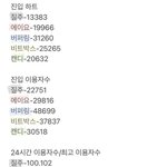 [NCT칠프] 돼지칠프 <b>노동</b>해