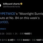 트와이스 미국 시장 <b>입지</b> 꽤 탄탄하네