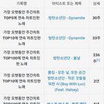 [모두드루와] 별거 없는 방탄 한국 음원 기록들