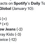 방탄이랑 <b>타돌</b> 이간질 하는 글 역겨움