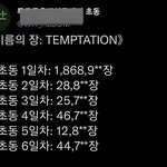 하이브가 일부러 방탄<b>초동</b> 망친거 맞네ㅋㅋㅋㅋ