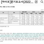 [군머] 삼단분리 <b>배송</b> 하는이유