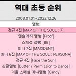 와 투바투 <b>초동</b> 기록 나왔다...대박임