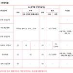 가천대 입결 뻥튀기 지림 진짜