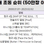투바투 역대 초동 순위 4위 <b>달성</b>