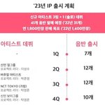 에스엠 올해 <b>플랜</b> 봄?