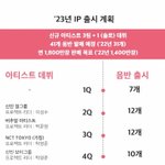 <b>Sm</b> 2분기에 신인 걸그룹 또 나온다네