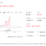 슴 <b>주식</b> 미쳐 날뛰기 시작했음
