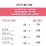2023년 <b>SM</b> 계획