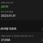 비<b>비지</b> 일간 316위