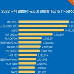 2022누적앨범판매량 <b>TOP</b>15
