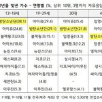 그냥 <b>팬</b>연령대가 다양한거야