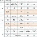 올해 1분기에 엑소,지디,<b>베몬</b> 컴백