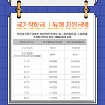 친구랑 같은 대학 가는데 쫌 그럼