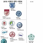 [댓글부탁해] 대학 <b>서열</b>표 이거 진짜임??