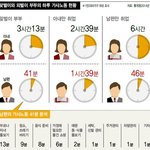 [댓글부탁해] 남녀차별이 어딨냐