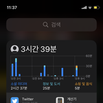 고3 스크린타임 ㅇㄸ