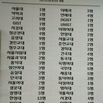 [댓글부탁해] 우리 학교 <b>평반</b>인지 ㅈ반인지 봐줘