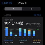 스크린<b>타임</b>대걀하자 ㅋㅋ