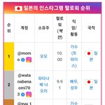 일본인 인스타 팔로워 순위
