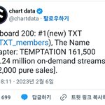 <b>투바투</b> 빌보드 200 1위했네