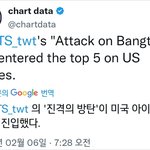 [방탄소년단] 우왕 귀엽다