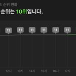 [NCT드림] 읽어주기)))) <b>캔디</b> 10위로 좀전에 드디어올라왔는데