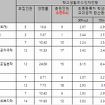 얘들아 이거 올해 입시결관데 <b>내년</b>에