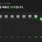 [NCT드림] 차트<b>방어</b> 플리즈 ㅜㅜㅜㅜㅜㅜㅜ(예측20위