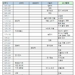 [19] 서울대 <b>입결</b> 팩트
