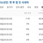 방탄영화 망했다는 글이 간혹 보여서 가서 <b>확인</b>해봄