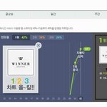 <b>위너</b> 데뷔때