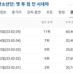방탄 영화 잘나가는구만