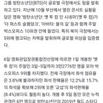 방탄 부산콘 영화로 <b>북미</b>에서만 백억넘게벌었대