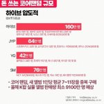 [모두드루와] 돈 쓰는 <b>코어</b>팬덤 규모