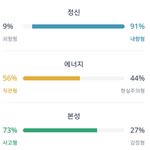 [댓글부탁해] 인팁 <b>INTP</b> 질문받음